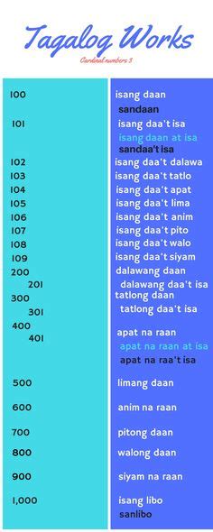 Tagalog words that end with on.